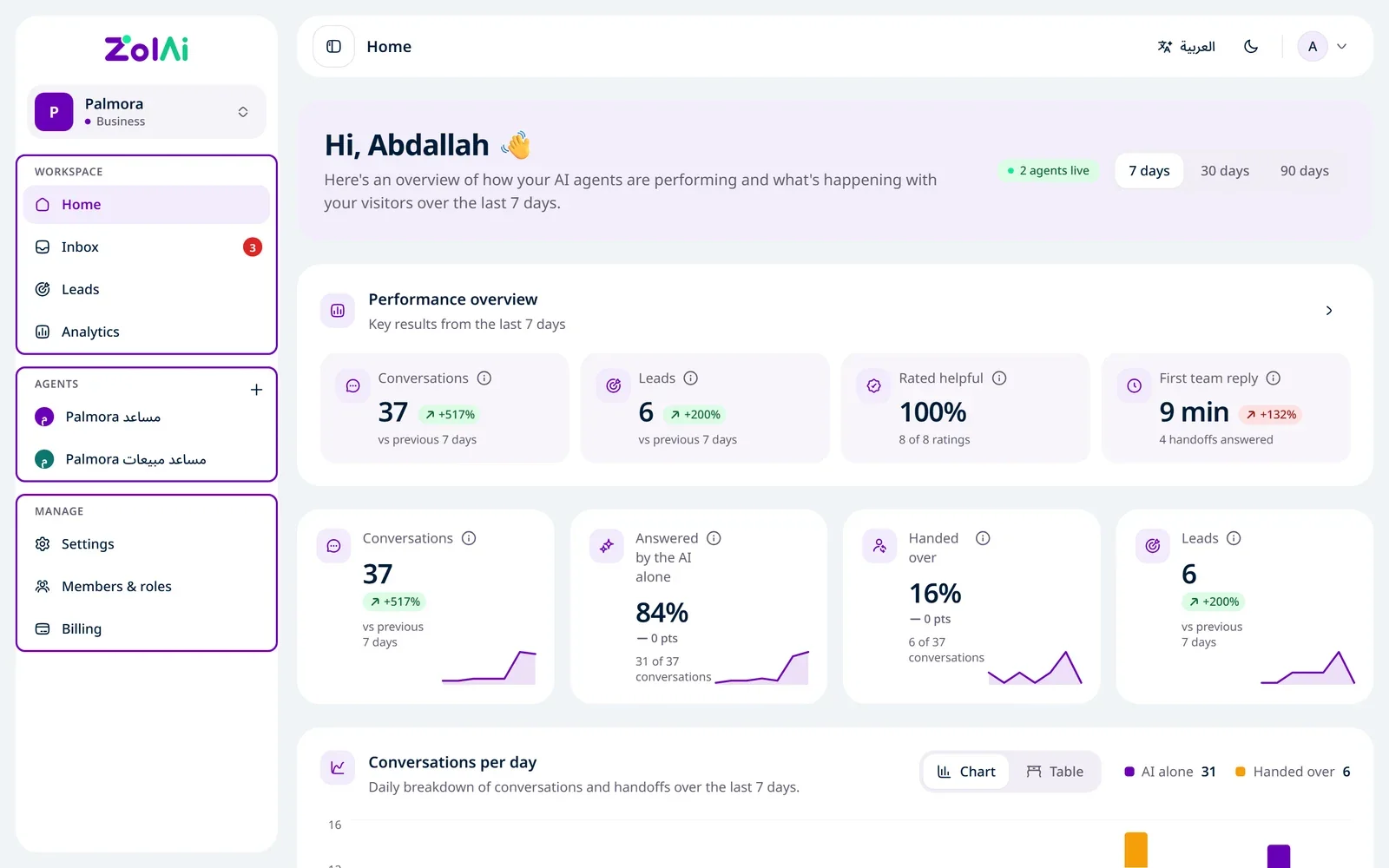 The Zolai dashboard home, with the sidebar's three groups: Workspace, Agents and Manage