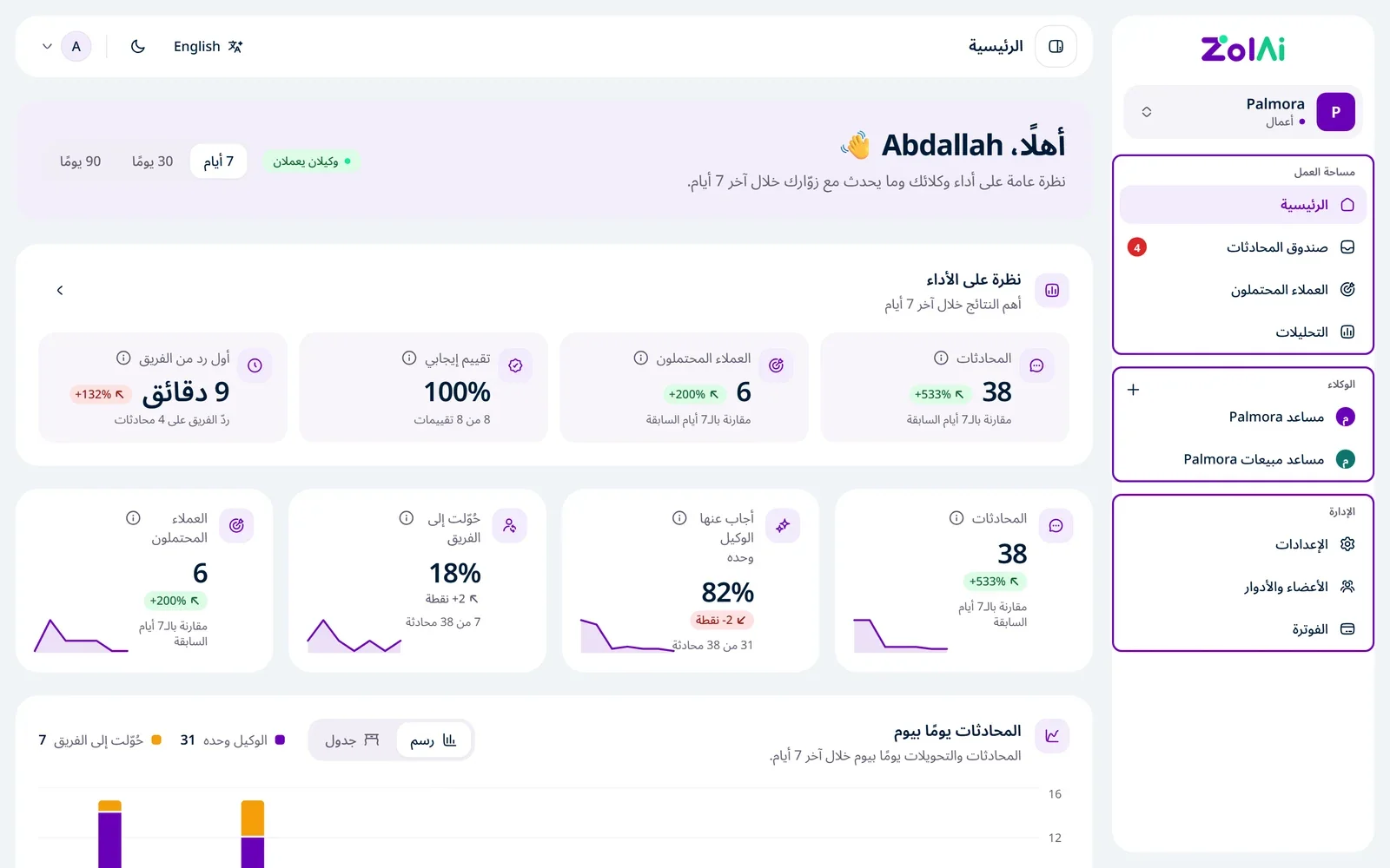 الصفحة الرئيسية في لوحة تحكم Zolai، وفي القائمة الجانبية ثلاث مجموعات: مساحة العمل، والوكلاء، والإدارة